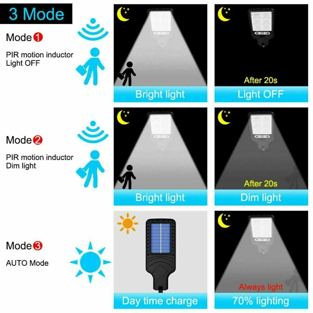 Ultra-Bright Solar Motion Street Lamp - Security & Safety Light