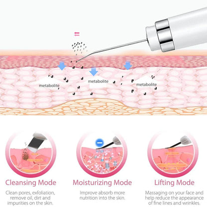 Ultrasonic Skin Scrubber - Professional Deep Pore Cleansing Shovel